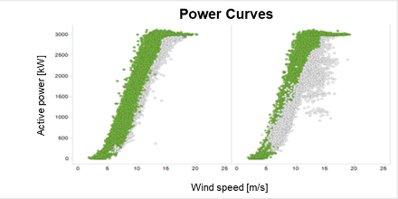 Mit WiPPeX das Datenpotenzial von Windenergieanlagen  besser nutzen